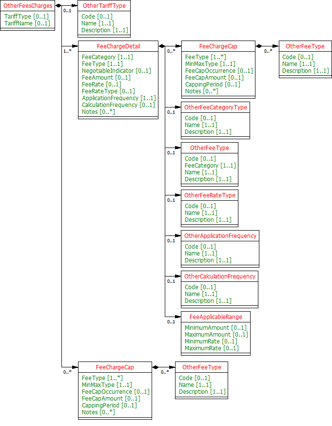  AINFOBCA.2.2.0.OtherFeesCharges.png 